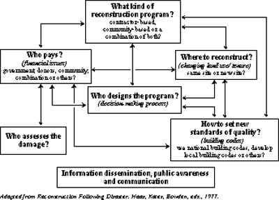 Causes Of Disaster